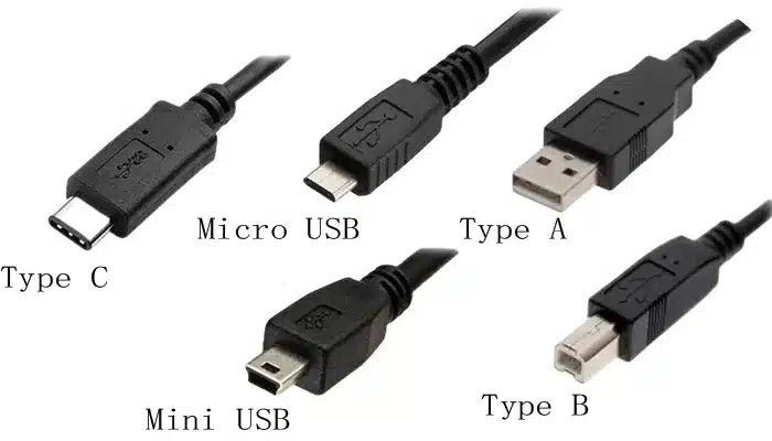 USB interface form​