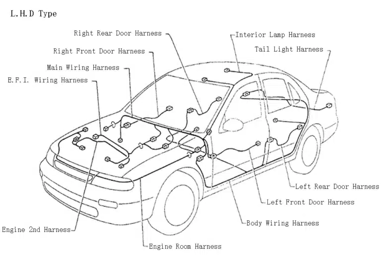 Schematic of LHD car wiring harness locations featuring engine bay, cabin, and rear chassis routing nodes.