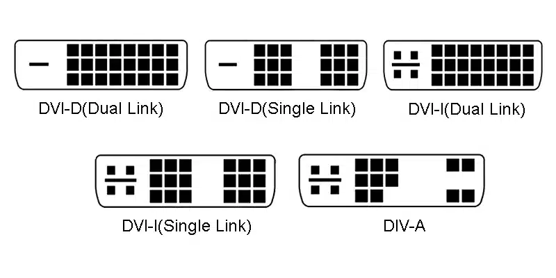 DVI interface form​