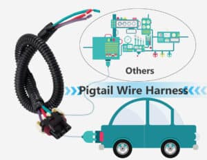 Understanding Pigtail Wire Harnesses: Key Components and Applications