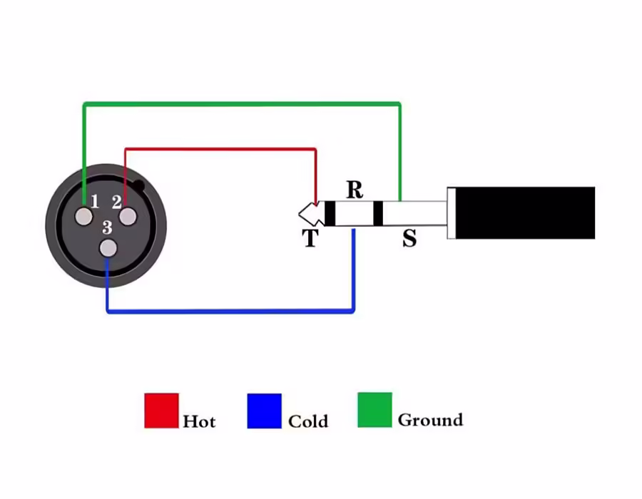 Three parts of the “TRS” connector