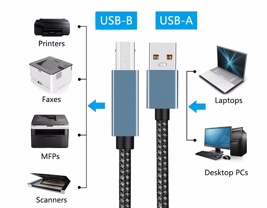 USB-B compatible with a wide range of printers, fax machines, MFPs and scanner devices