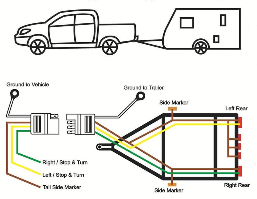 Wiring harness trailer diagram