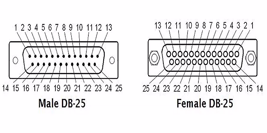 DB25 male and female connector pinout