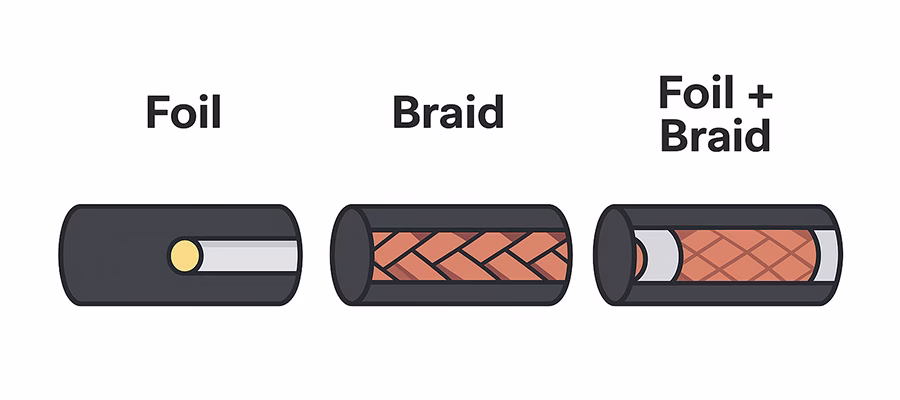 Schematic diagram of cable shielding types